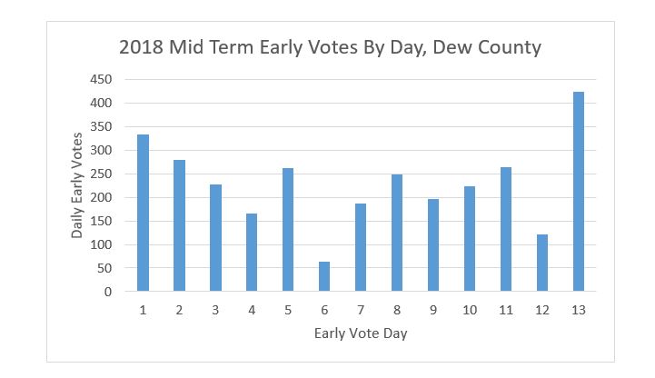drew county early voting